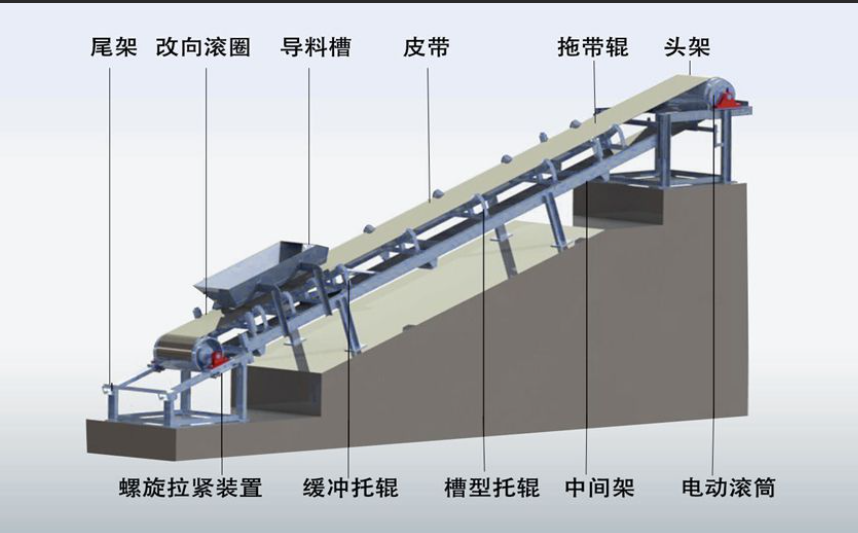 柔性鏈輸送線的驅動裝置啟動和動力傳遞工作原理是什么？